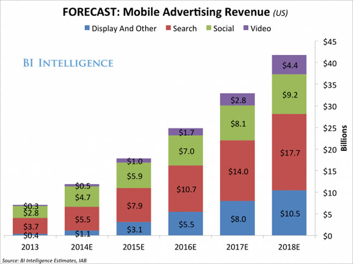 Mobile_Advertising_Revenue