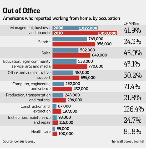 why-isnt-remote-work-more-popular01