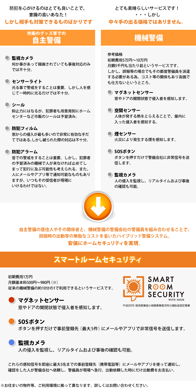 smart-room-security02