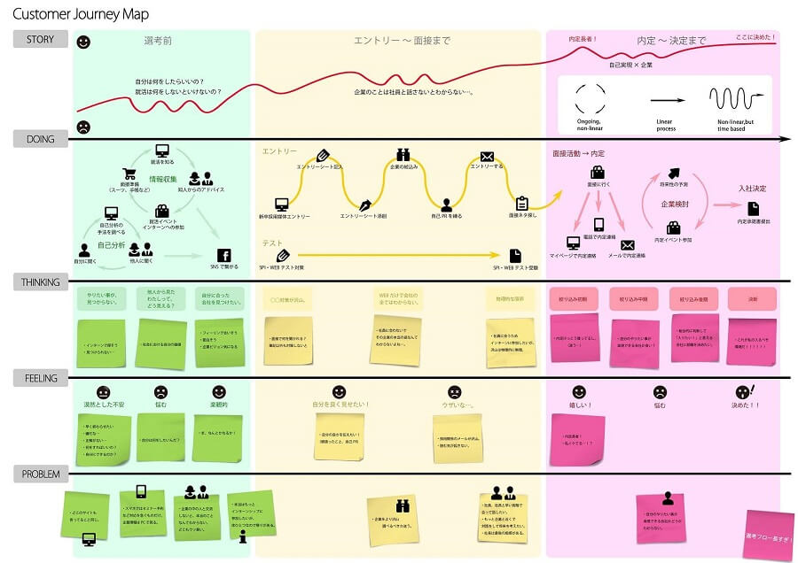 customer-journey01